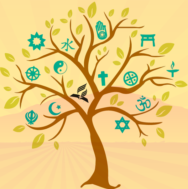 Religions tree